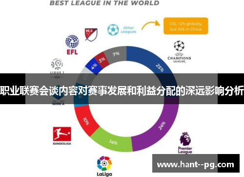 职业联赛会谈内容对赛事发展和利益分配的深远影响分析