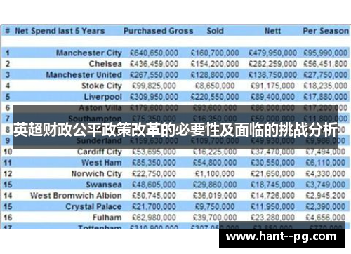 英超财政公平政策改革的必要性及面临的挑战分析