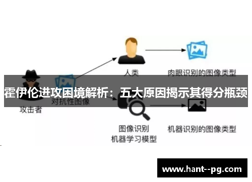 霍伊伦进攻困境解析：五大原因揭示其得分瓶颈