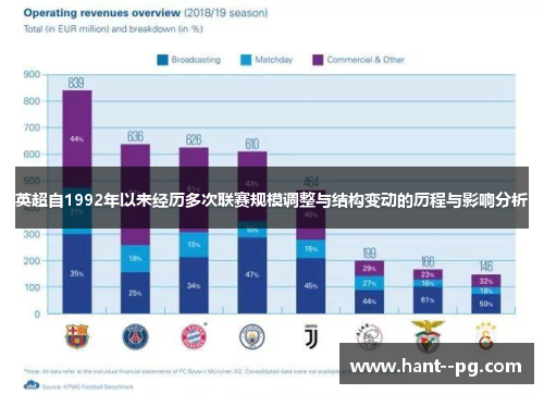 英超自1992年以来经历多次联赛规模调整与结构变动的历程与影响分析