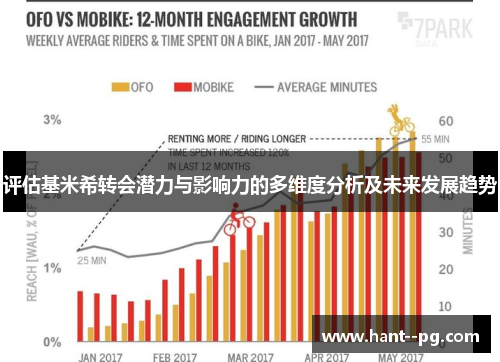 评估基米希转会潜力与影响力的多维度分析及未来发展趋势