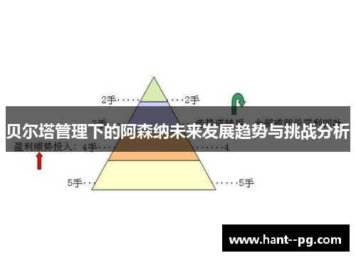 贝尔塔管理下的阿森纳未来发展趋势与挑战分析