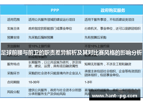 足球前腰与前卫的职责差异解析及其对比赛风格的影响分析