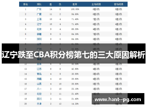 辽宁跌至CBA积分榜第七的三大原因解析