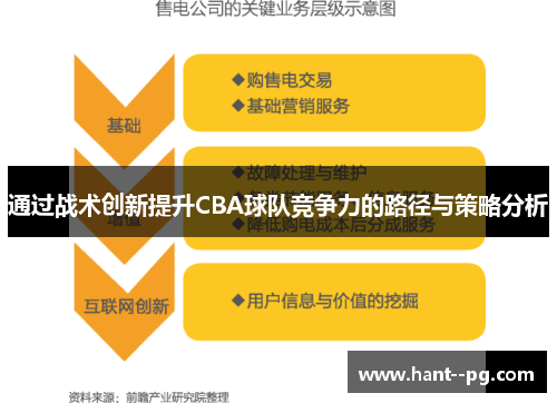 通过战术创新提升CBA球队竞争力的路径与策略分析