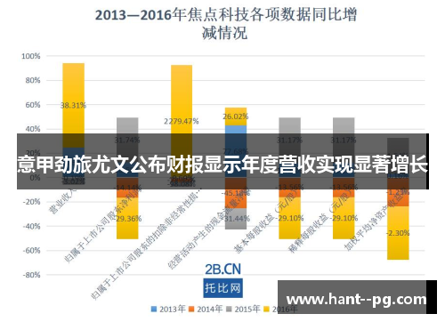 意甲劲旅尤文公布财报显示年度营收实现显著增长